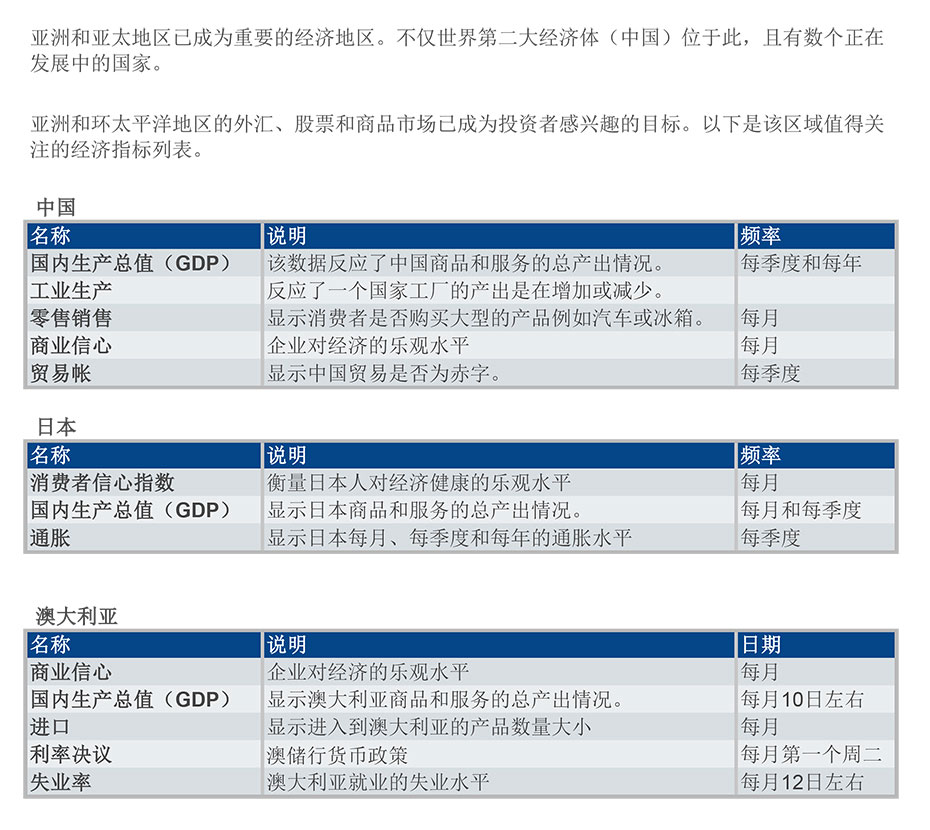 经济指标